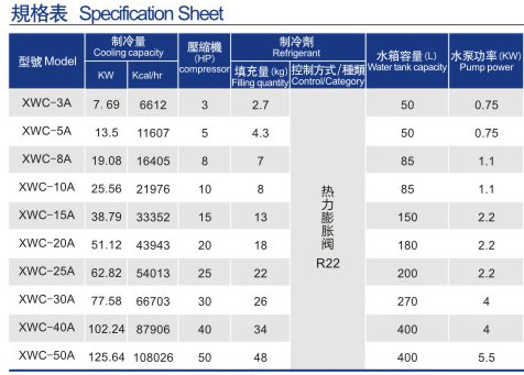風冷式箱式冷水機組