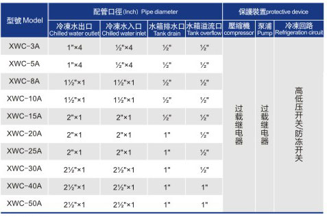 風冷式箱式冷水機組